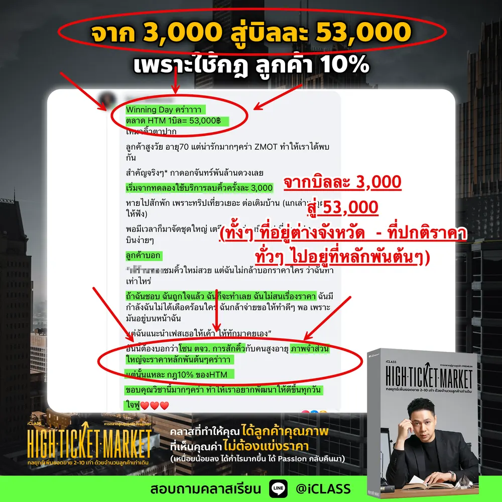 ผลลัพธ์ผู้เรียน iClass